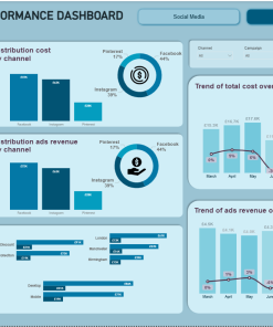 Power BI Marketing Dashboard